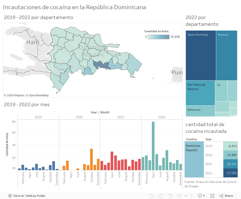 Incautaciones de cocaína en la República Dominicana  