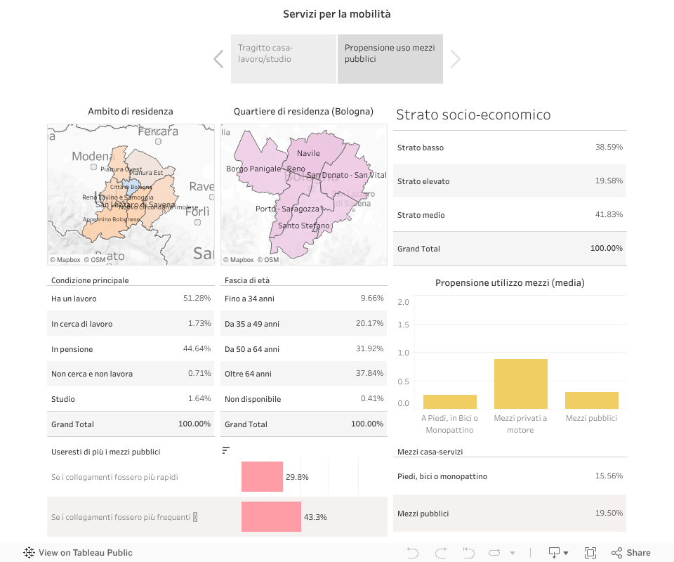 Servizi per la mobilità 