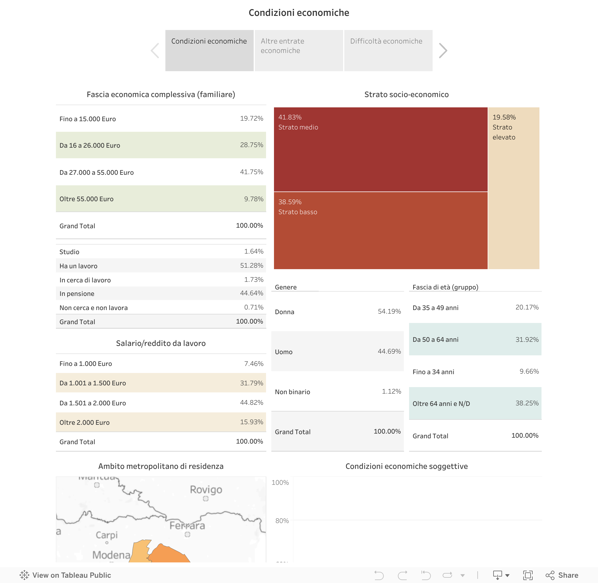 Condizioni economiche 