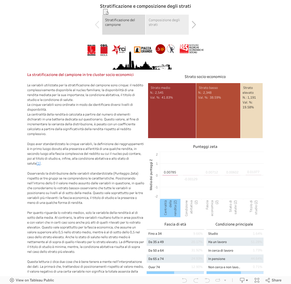 Stratificazione e composizione degli strati 