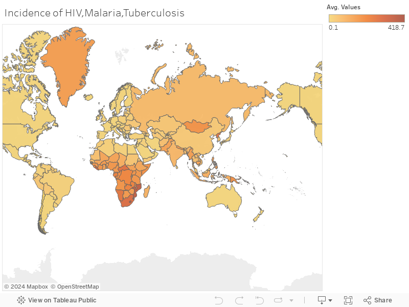Incidence of HIV,Malaria,Tuberculosis 