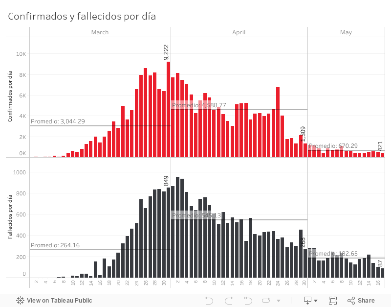 mapa del coronavirus en espana y el mundo hoy casos muertes y recuperados en tiempo real marca com