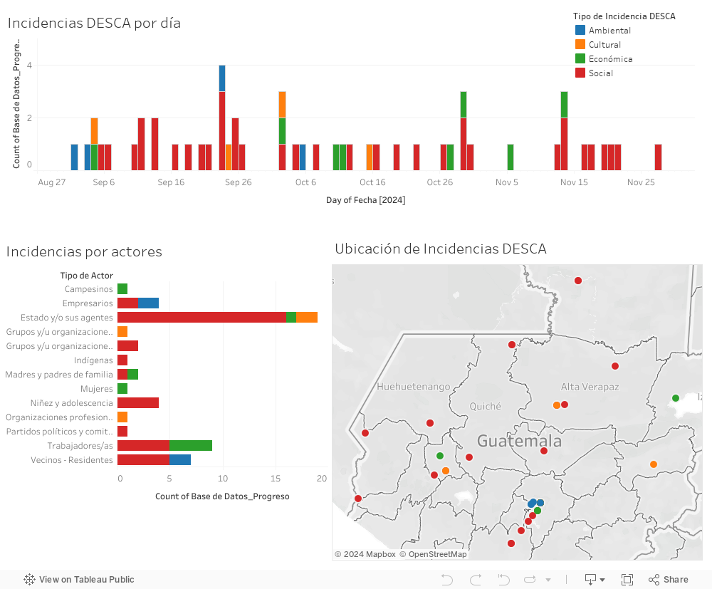 Dashboard 1 