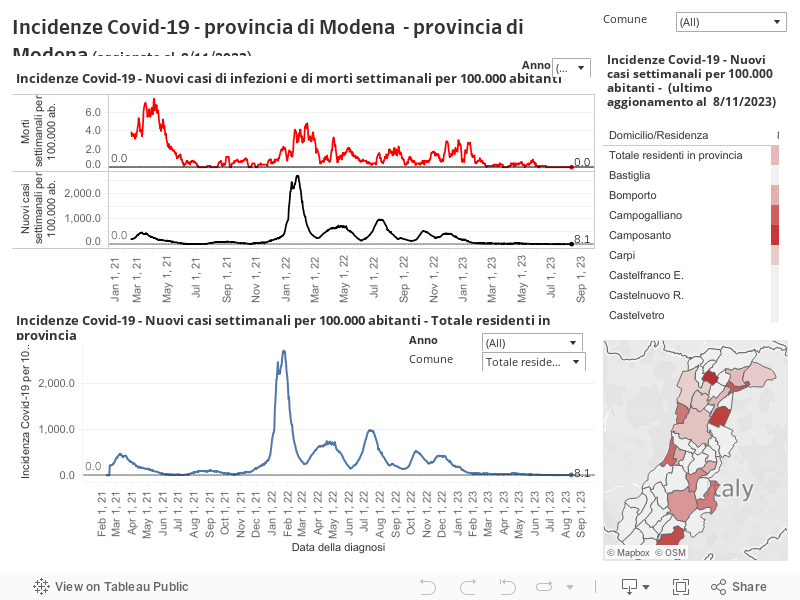 Incidenze Covid-19 - provincia di Modena  (ultimo aggionamento al  11/08/2023)Note: A seguito del Decreto Legge 105 del 10 agosto 2023, che ha abolito l'obbligo di isolamento per i casi positivi al SARS-CoV-2 e modificato le modalità di monitoraggio dell 