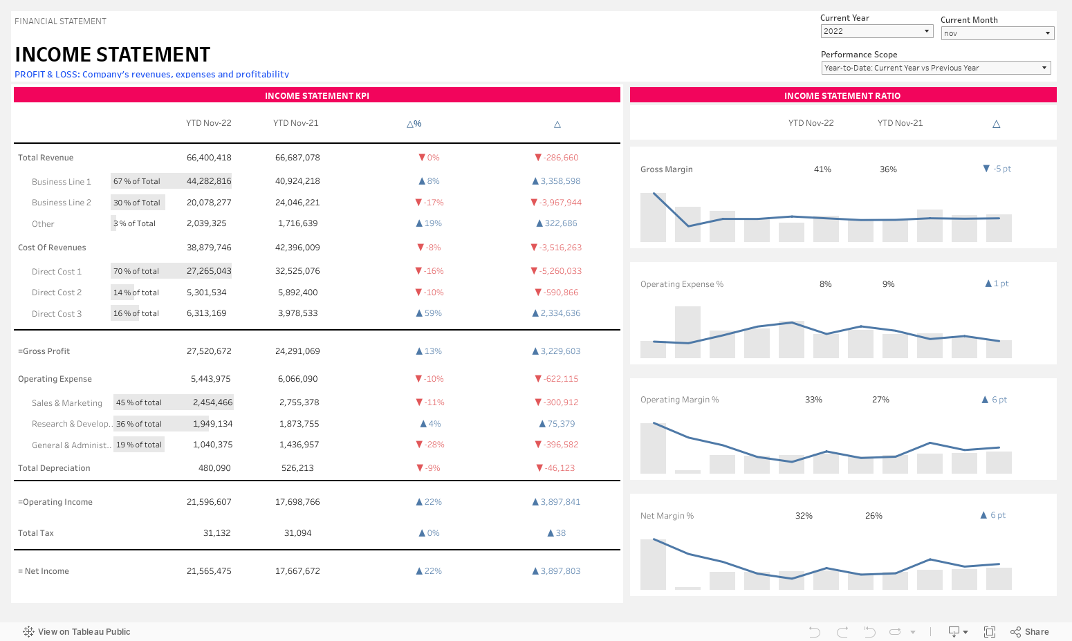 Income Statement 