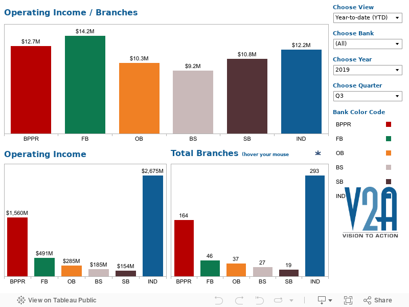 Productivity Branches 