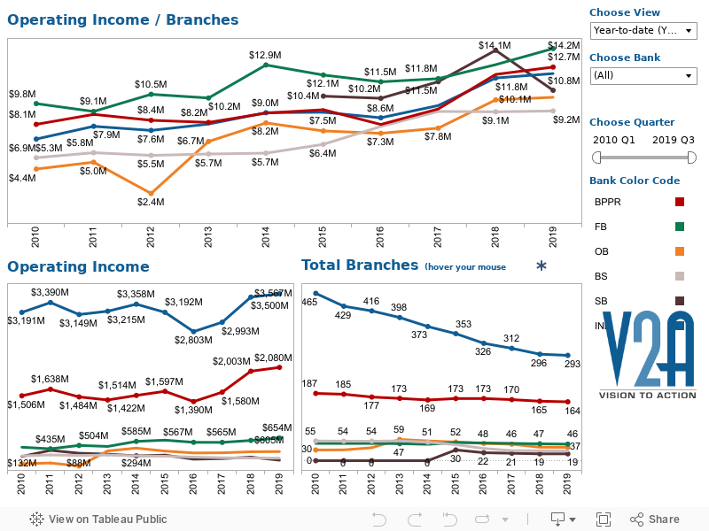 Productivity Branches 