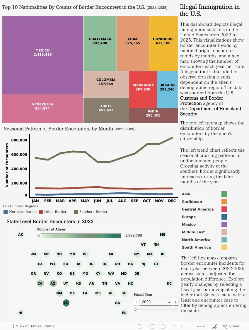 CBP Encounters and U.S. Border Enforcement dashboard thumbnail