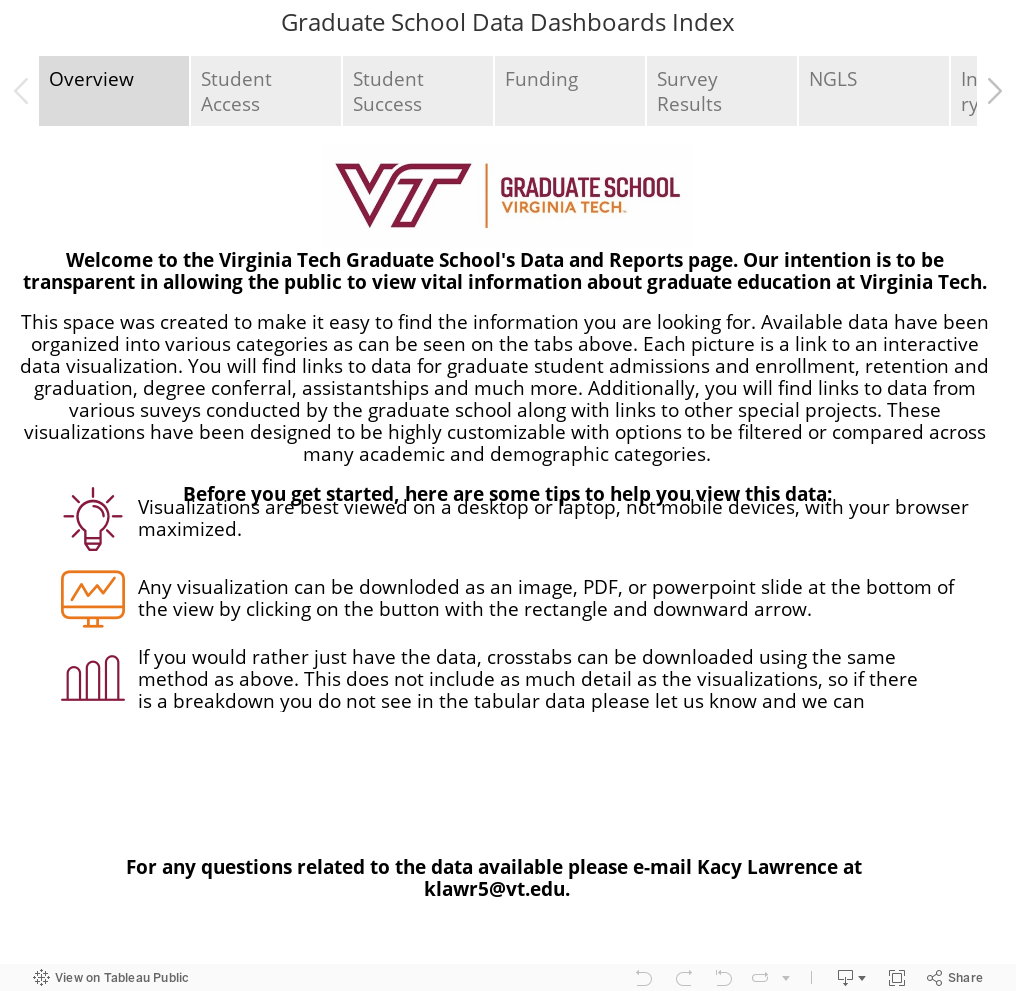 Graduate School Data Dashboards Index