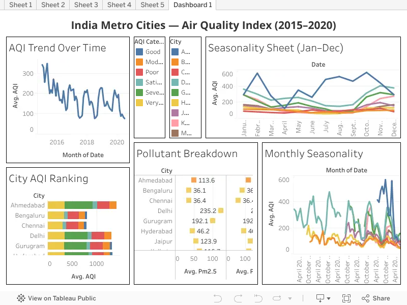 Dashboard Preview