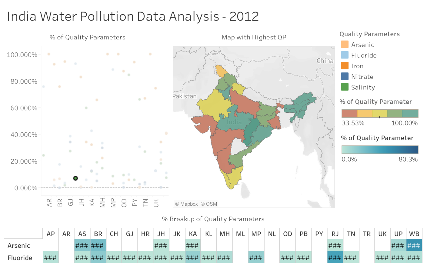 Water Pollution In India Statistics