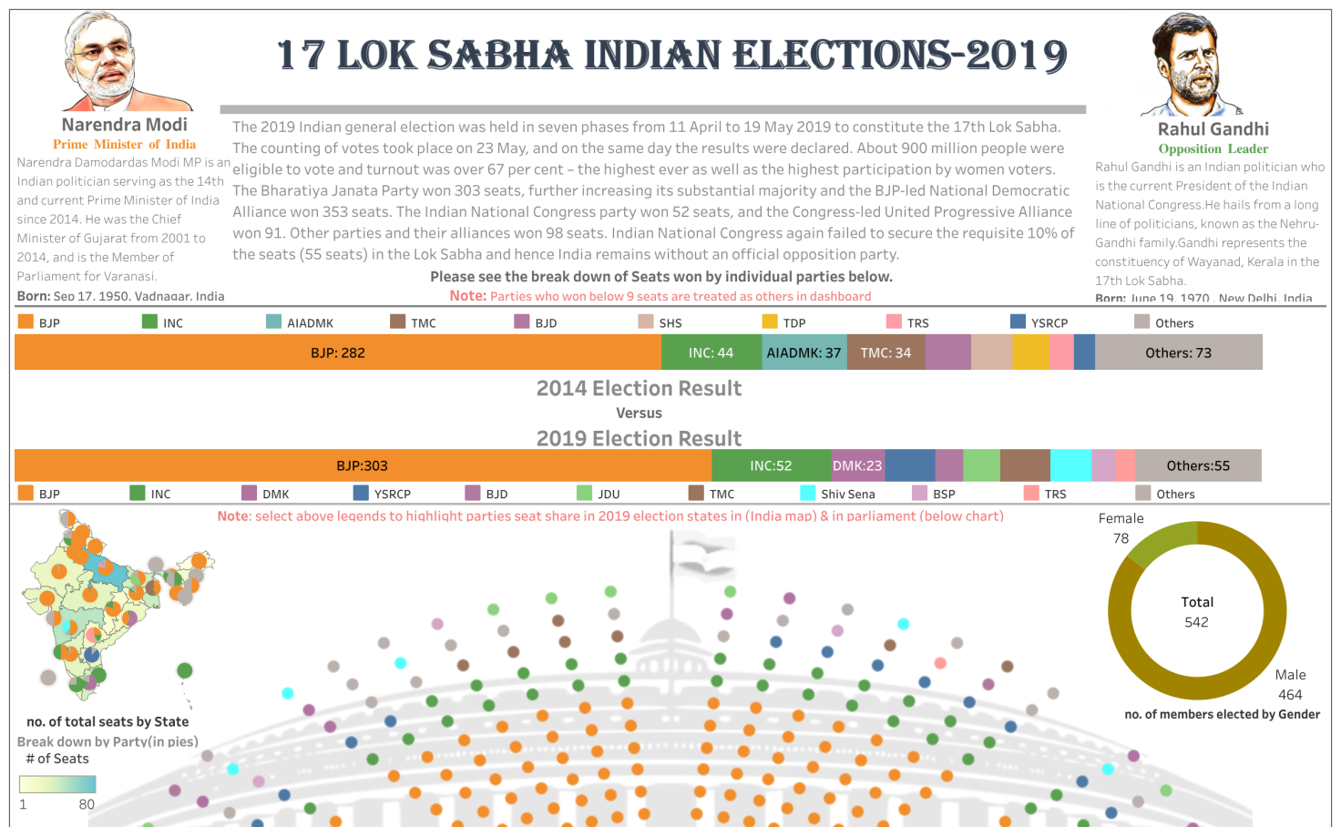 Indian Parliament Elections 2019 Votd Avinash Reddy Munnangi Tableau Public