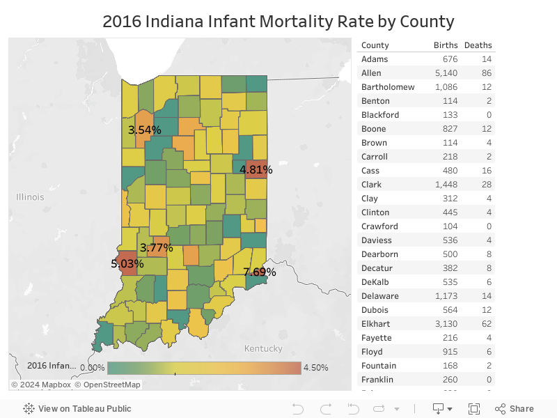 Indiana Infant Mortality Rate by County (2016) 