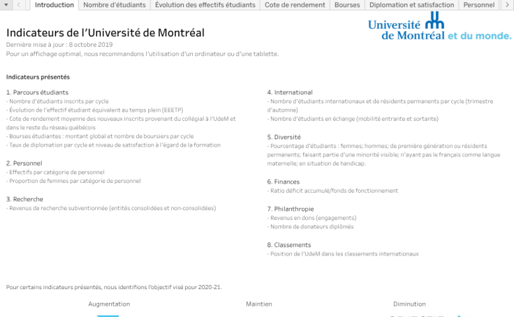 Indicateurs Udem
