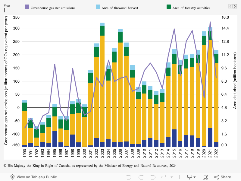 Dashboard_WEB (All areas) 