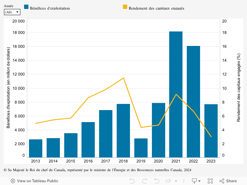 Dashboard_FR_WEB 