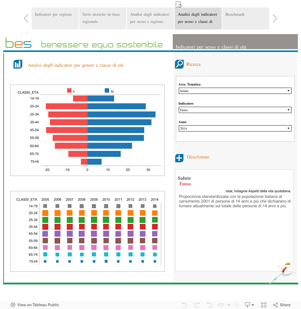 BES - Benchmarking 