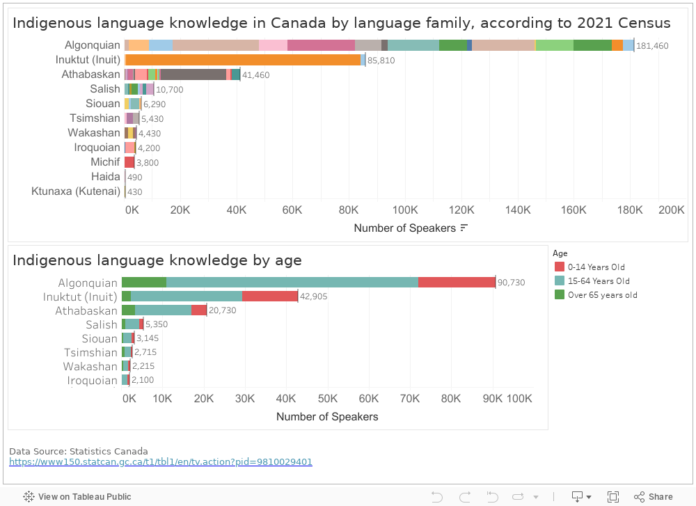 Language Families Dash 