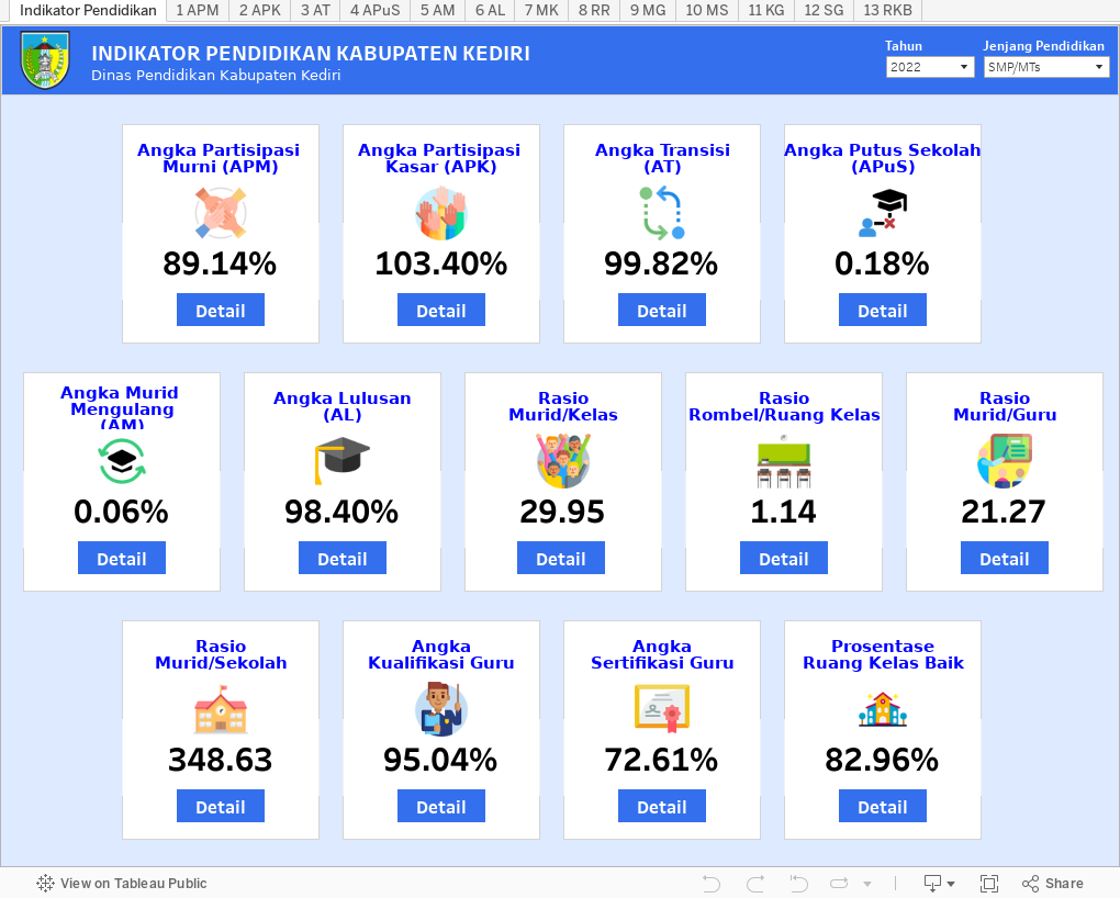 Indikator Pendidikan 