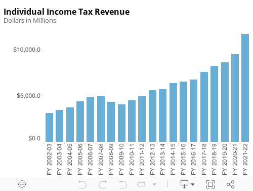 flat tax rate