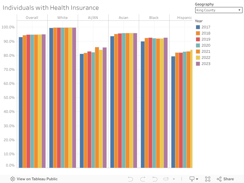 Individuals with Health Insurance 