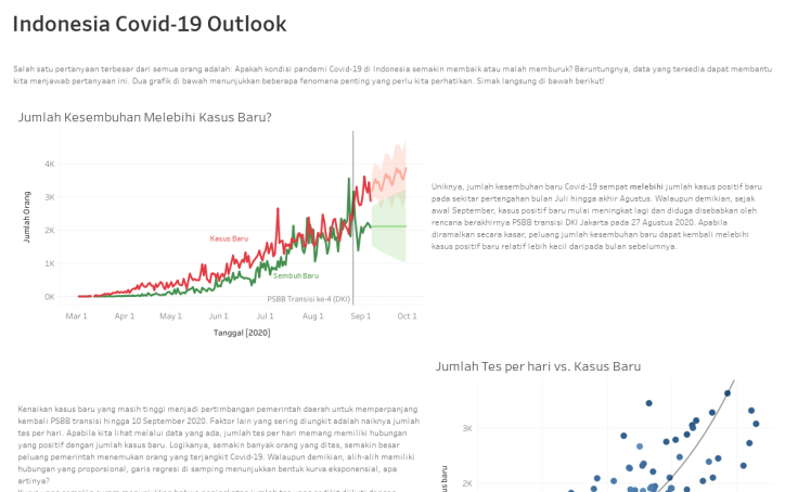 Tableau Public