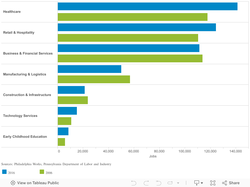 Here are the numbers behind the City’s workforce plan Fueling