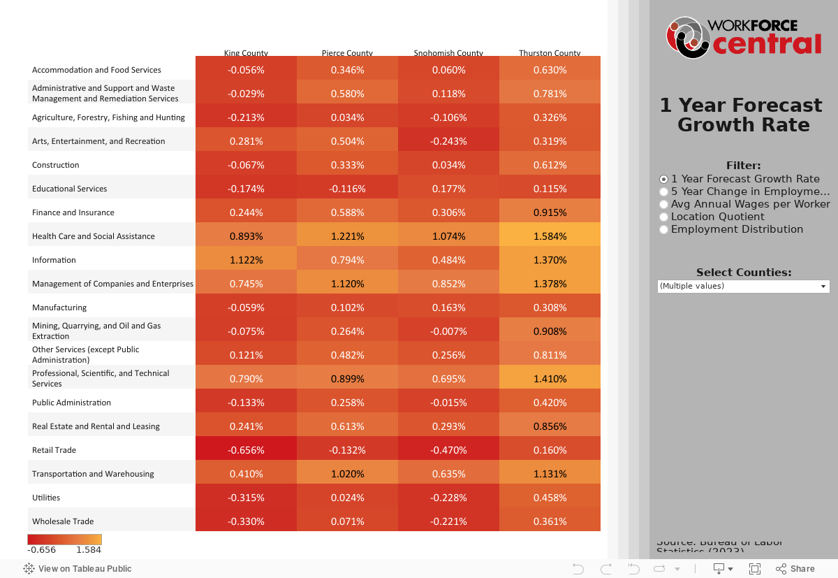 Industry Comparison 