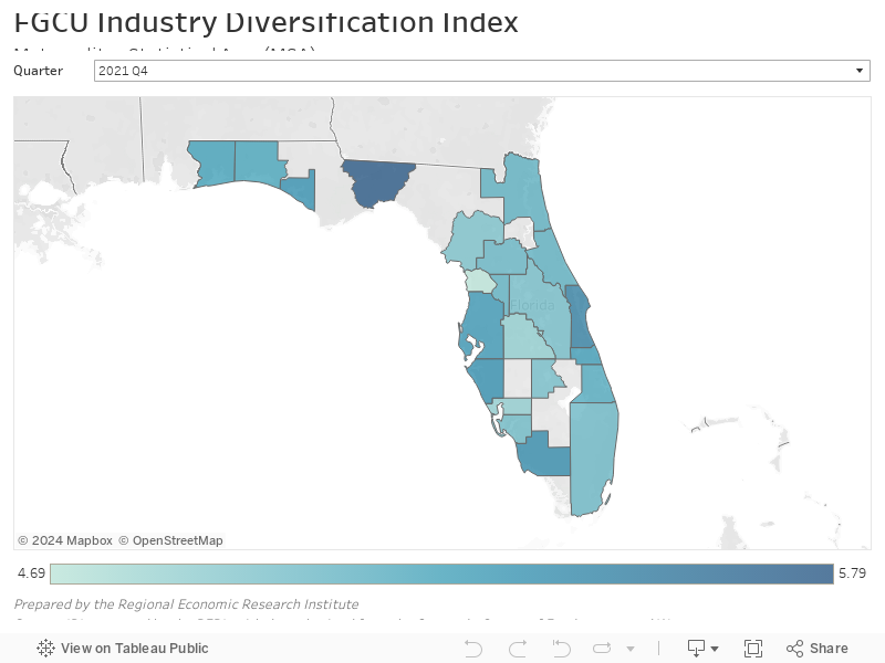 FGCU Industry Diversification IndexMetropolitan Statistical Area (MSA) 