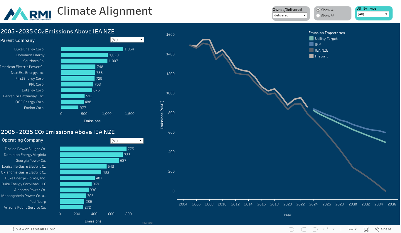 Economic Dispatch Hub (Powerpoint) 