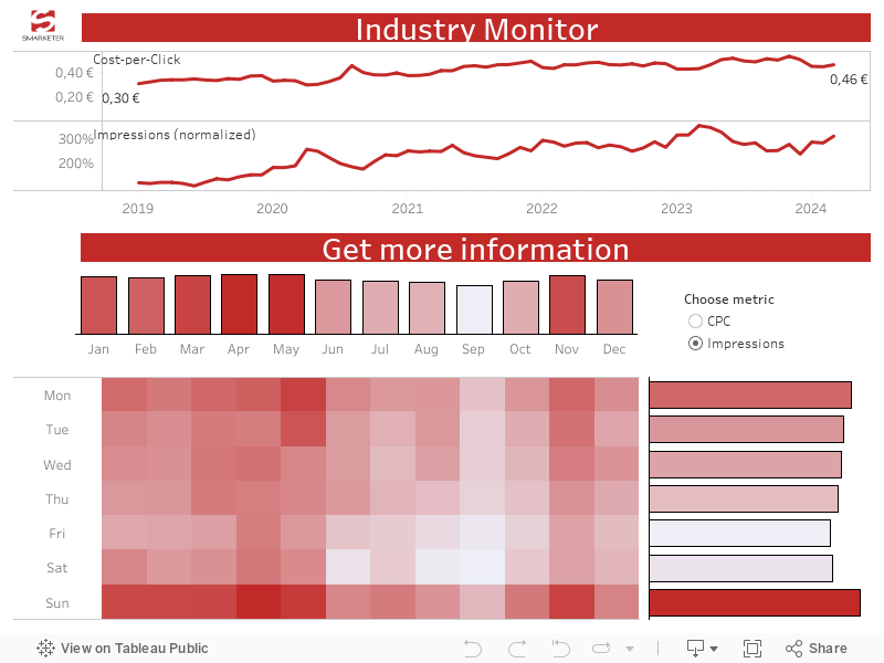 Industry Monitor 