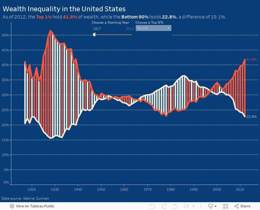 Inequality 