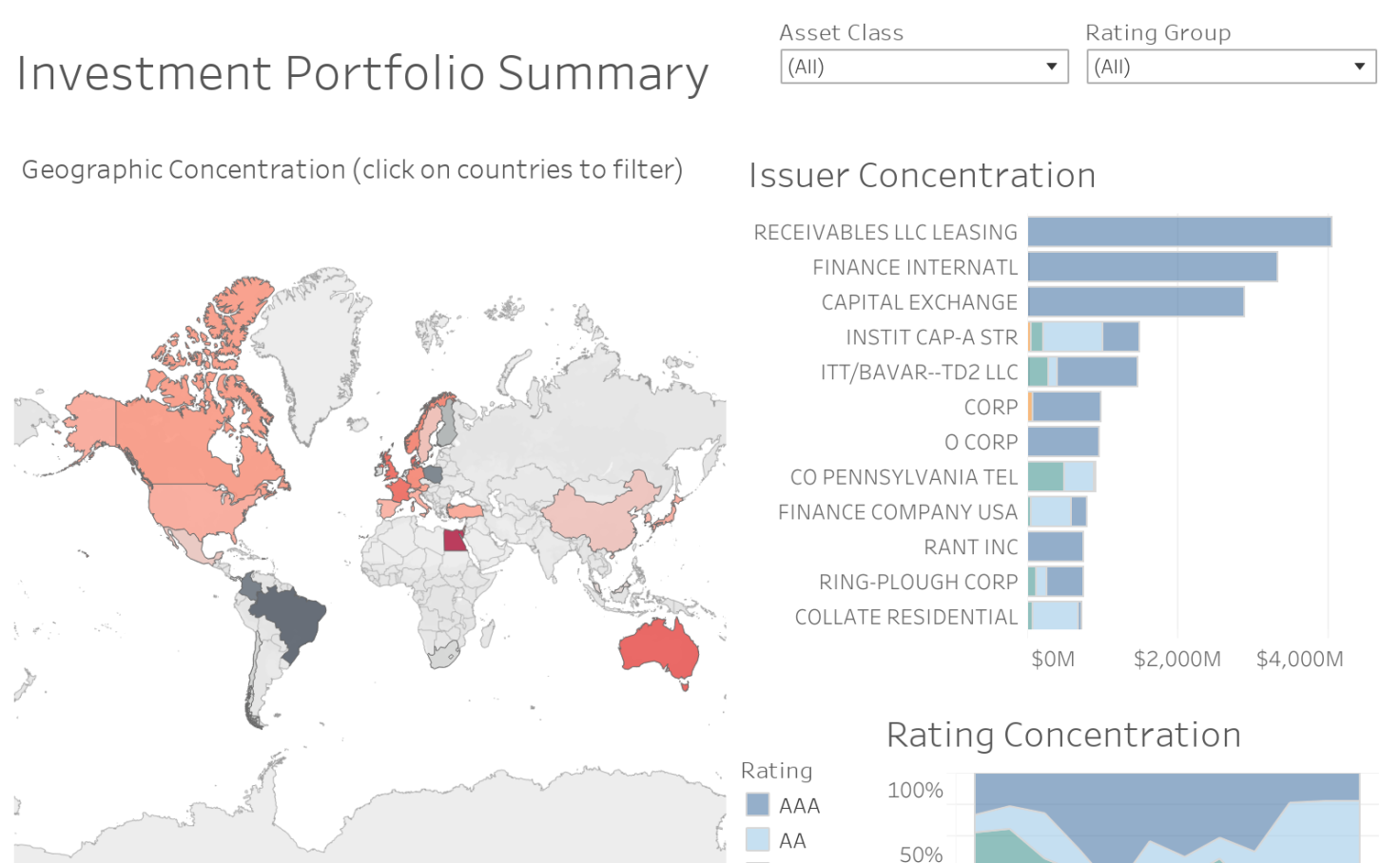 Investment Portfolio - Karan Borana | Tableau Public