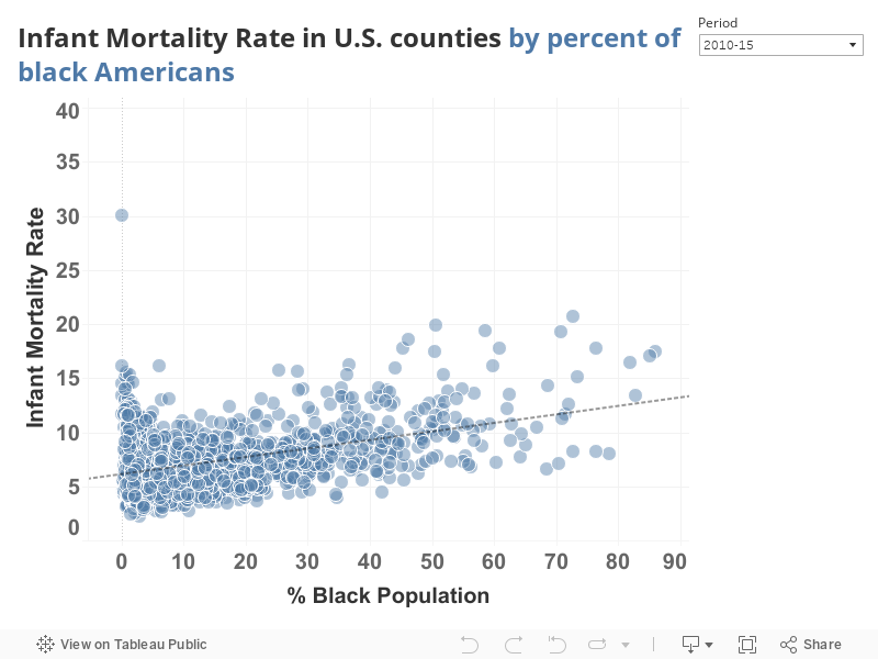 infant mortality_pc_black 