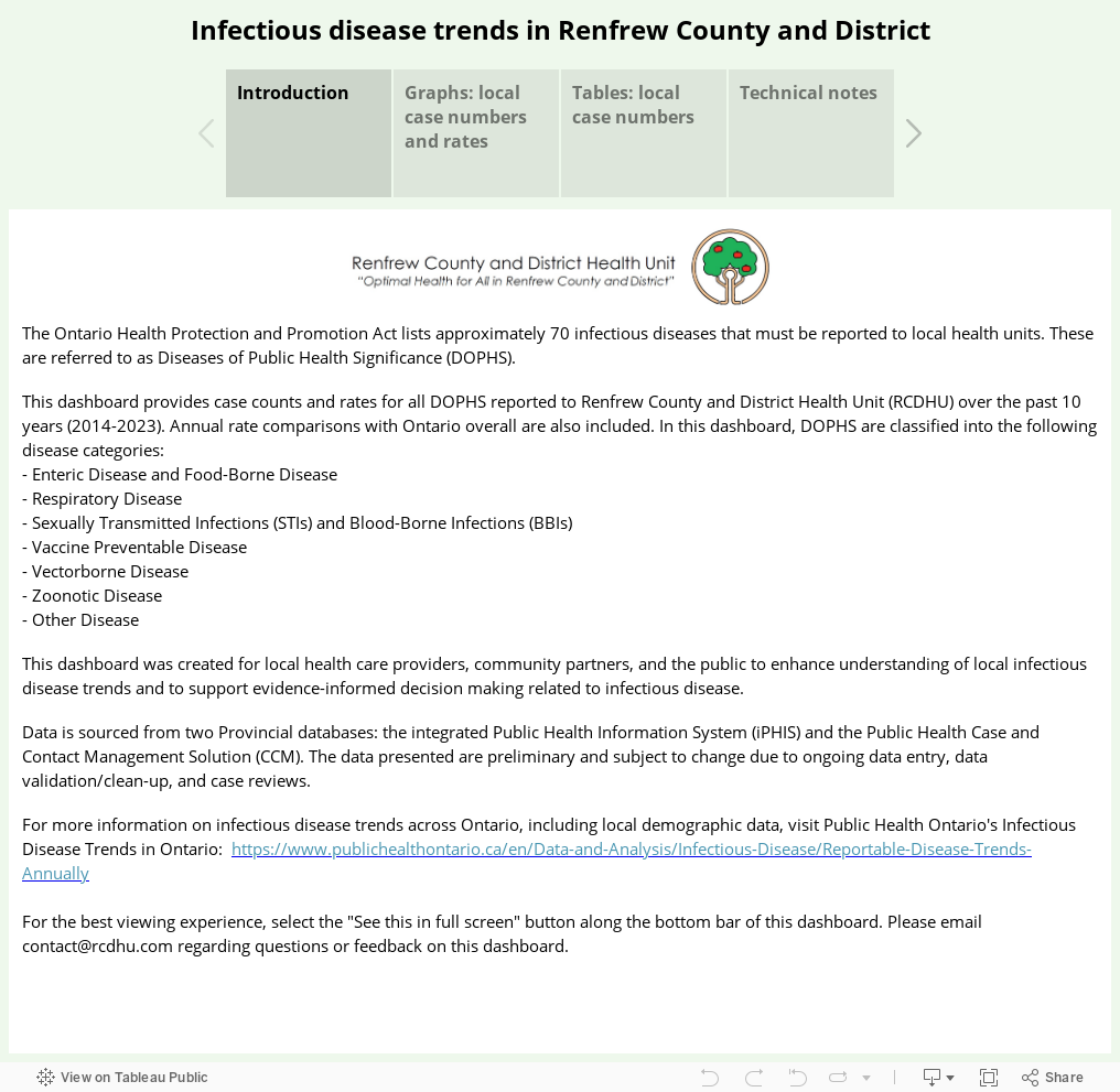 Infectious disease trends in Renfrew County and District 