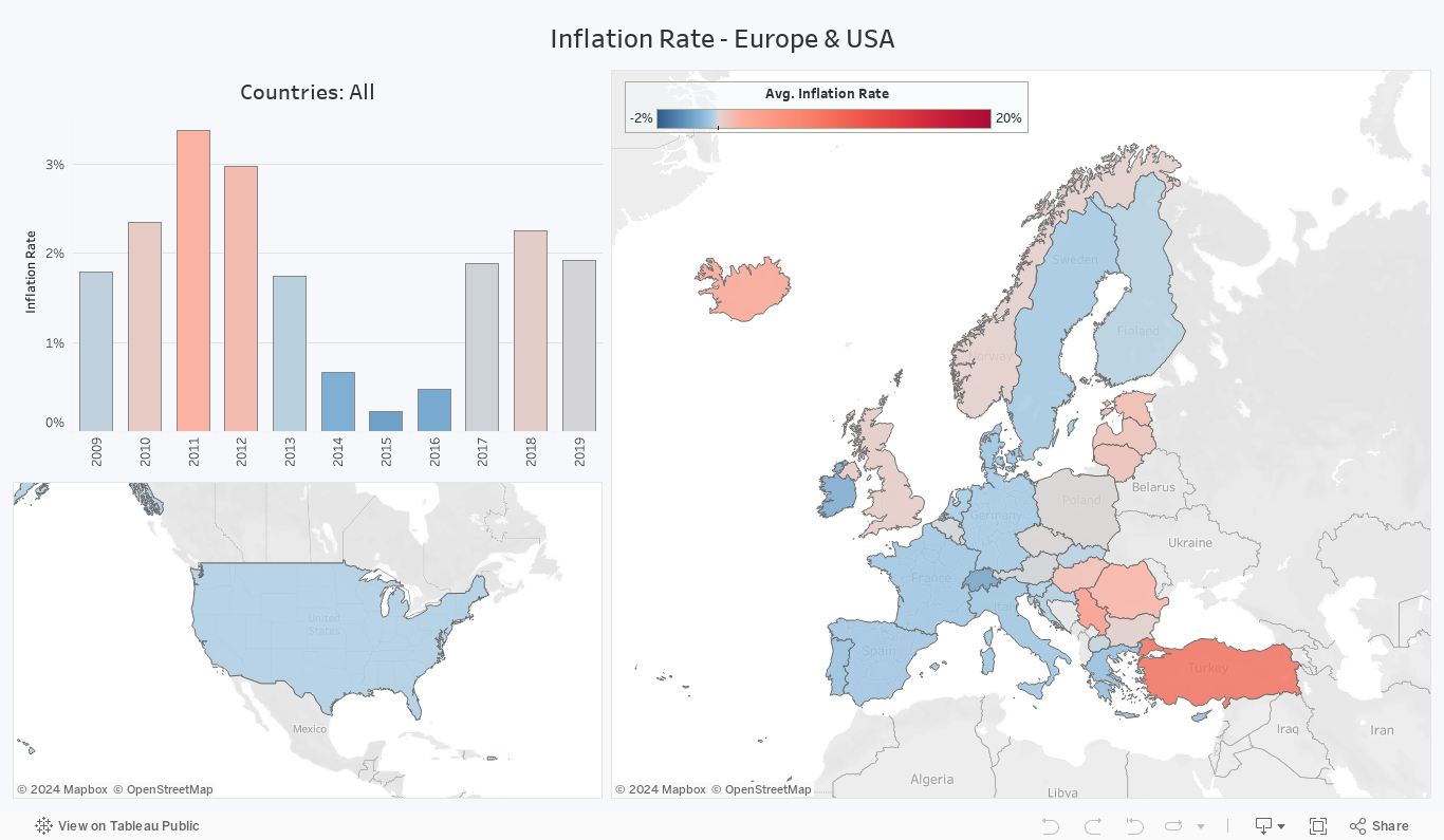 Inflation Rate - Europe & USA 
