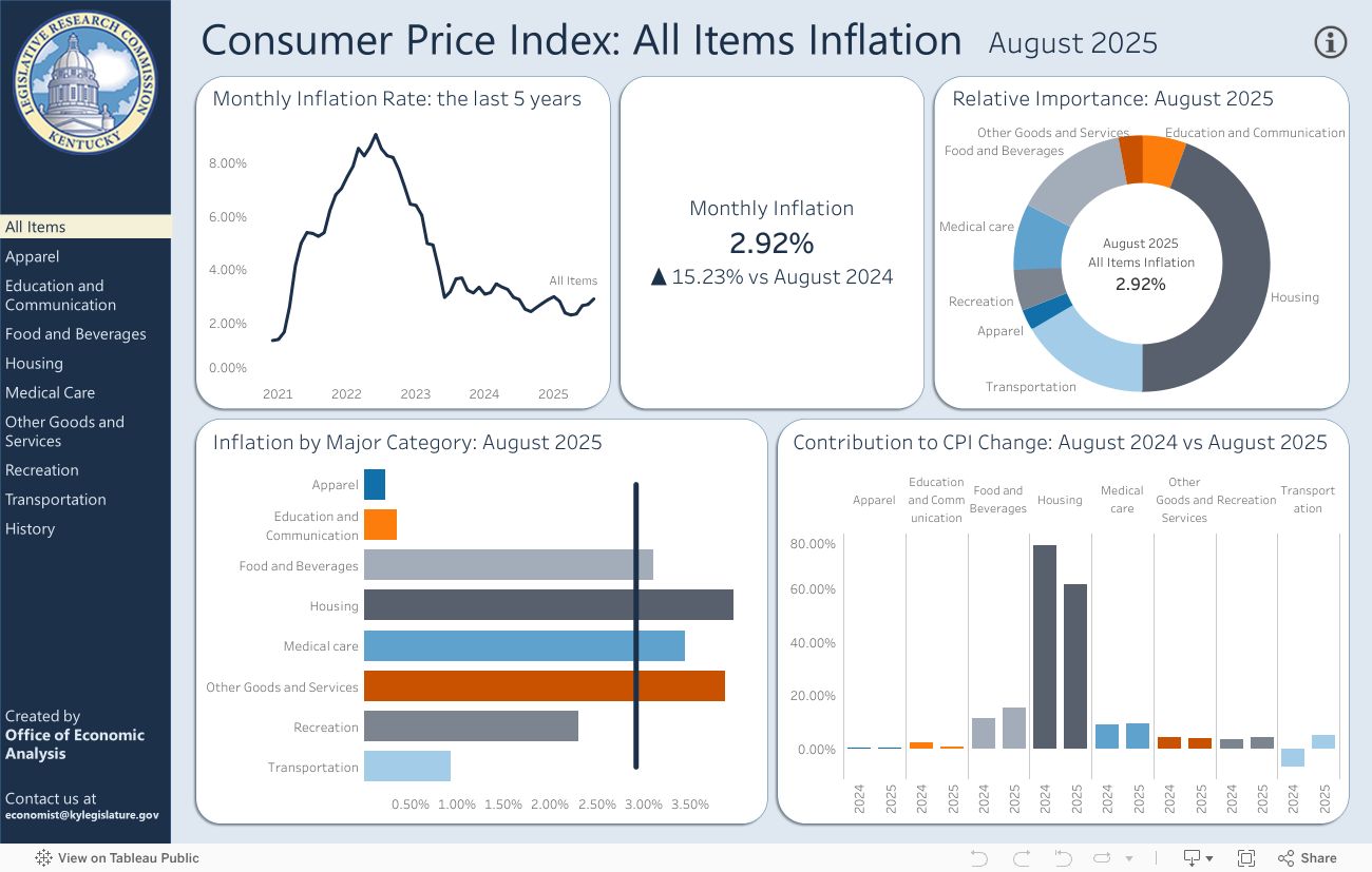 Inflation Dashboard 