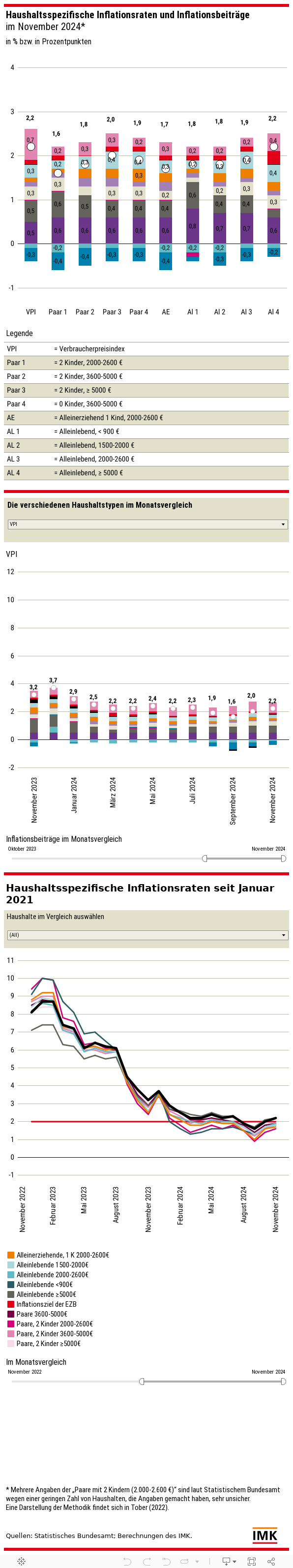 Inflationsbeitrage Dashboard 