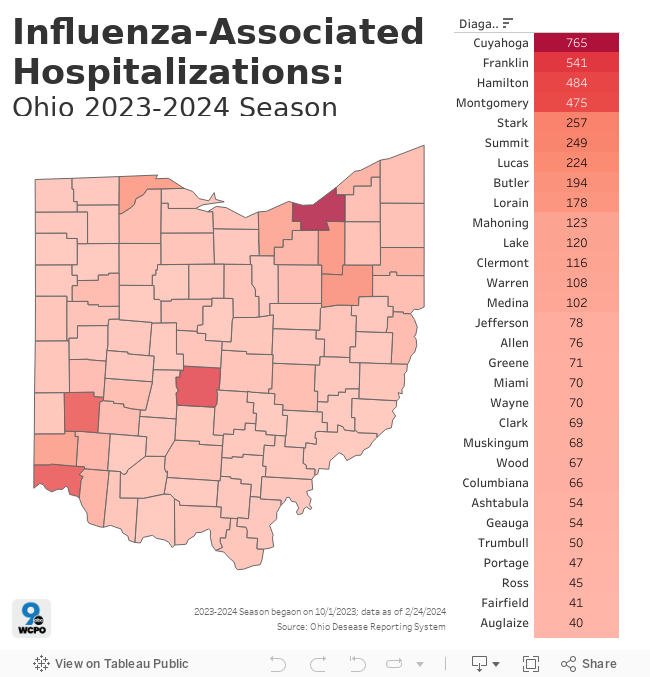 Influenza-Associated Hospitalizations:Ohio 2023-2024 Season 