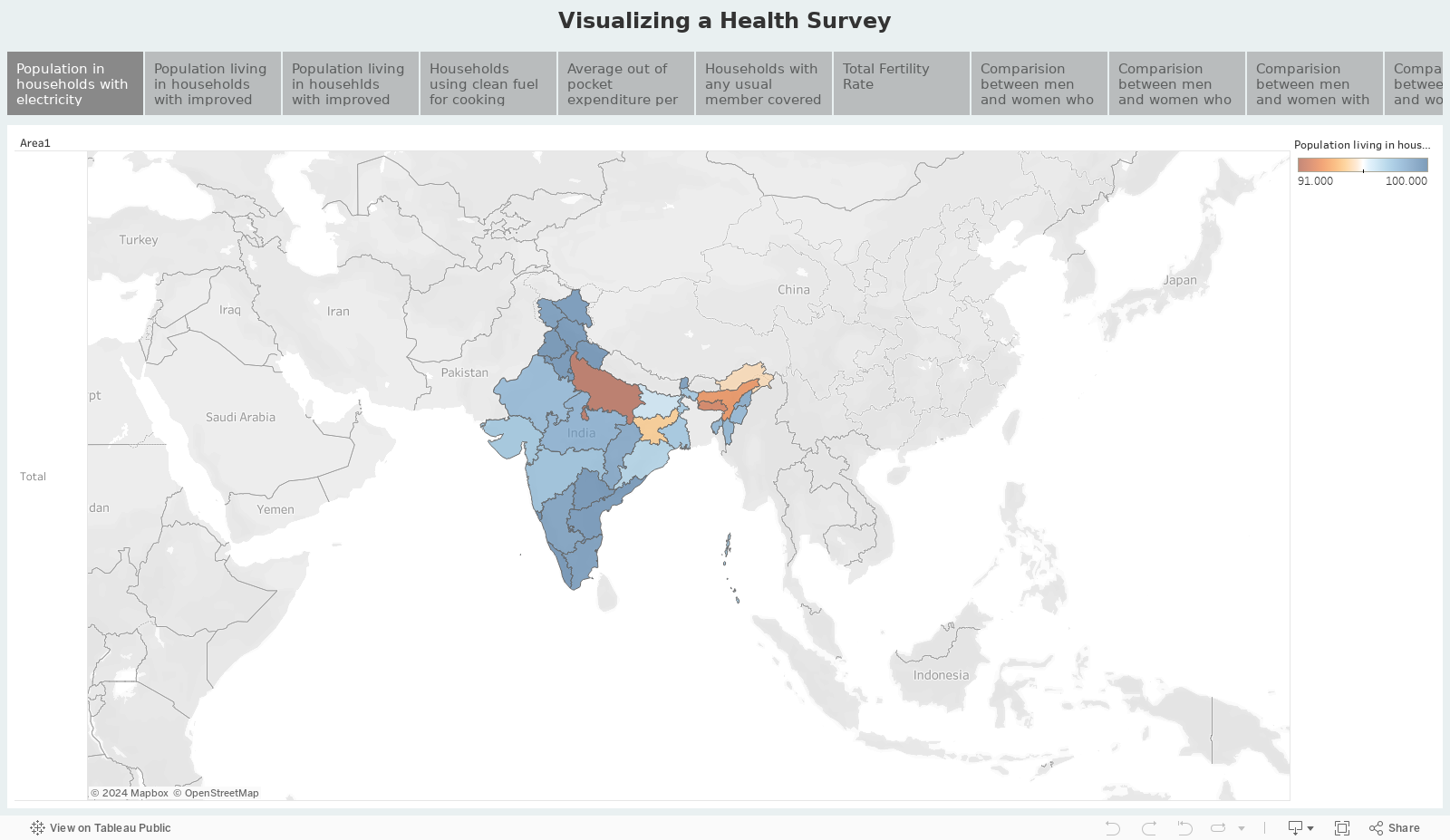 Visualizing a Health Survey 