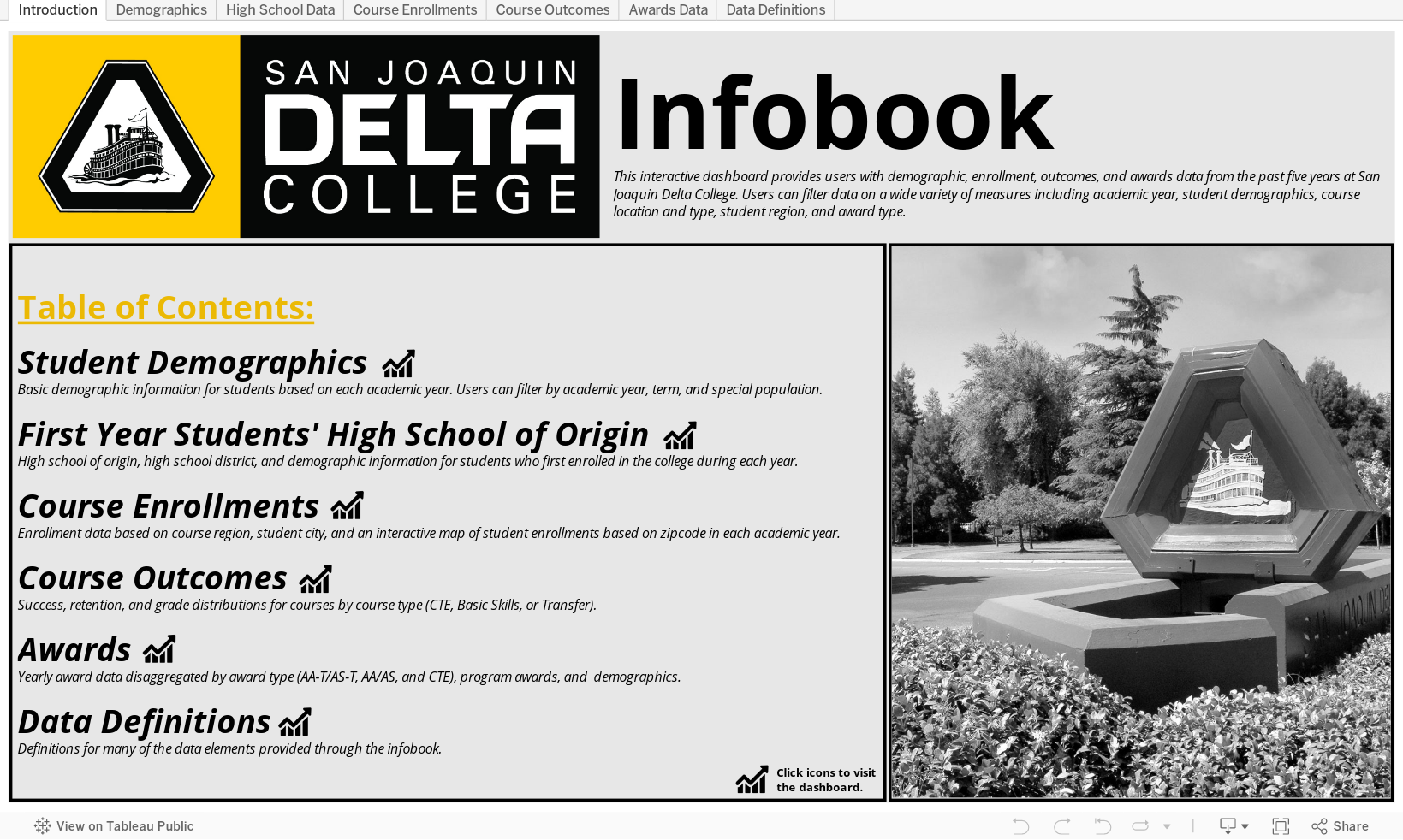 San Joaquin Delta College Dashboard Enrollment Info