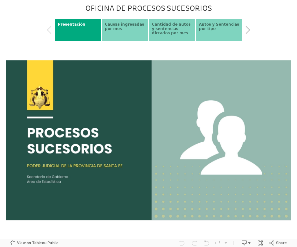 OFICINA DE PROCESOS SUCESORIOS 