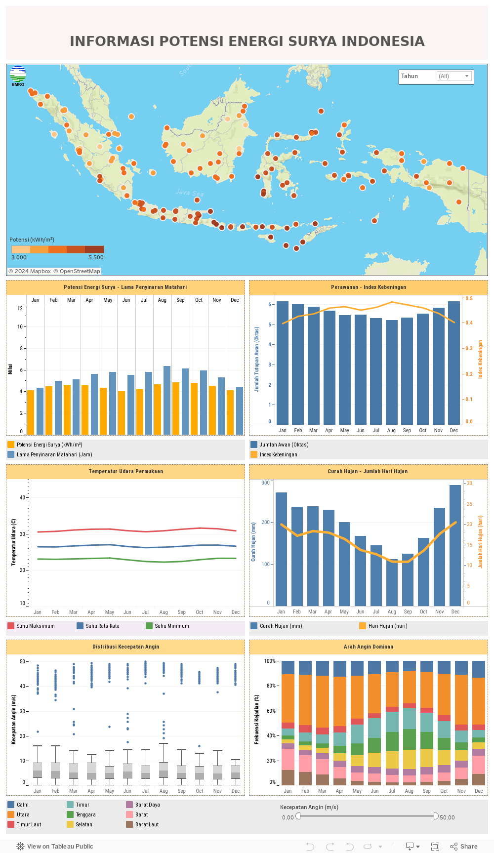 INFORMASI POTENSI ENERGI SURYA INDONESIA 