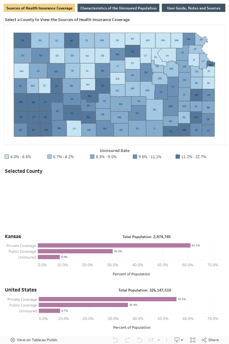 Sources of Insurance Coverage 