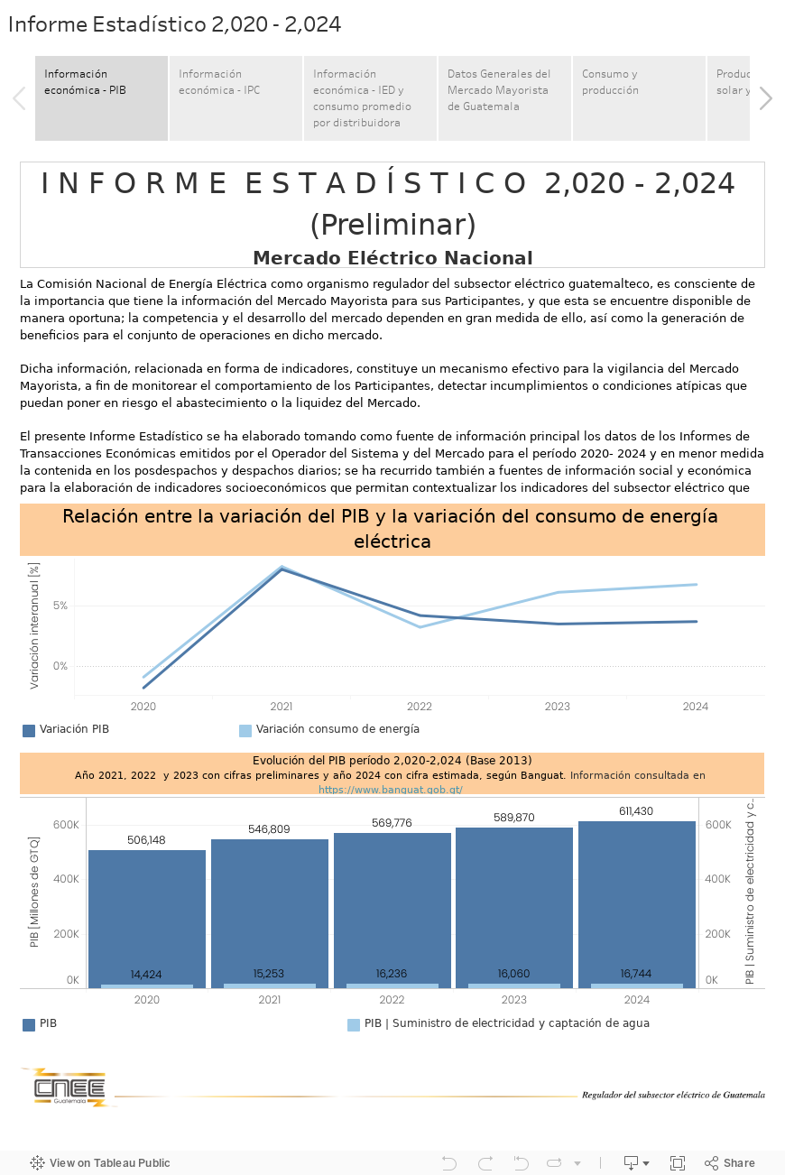 Informe Estadístico 2,020 - 2,024 