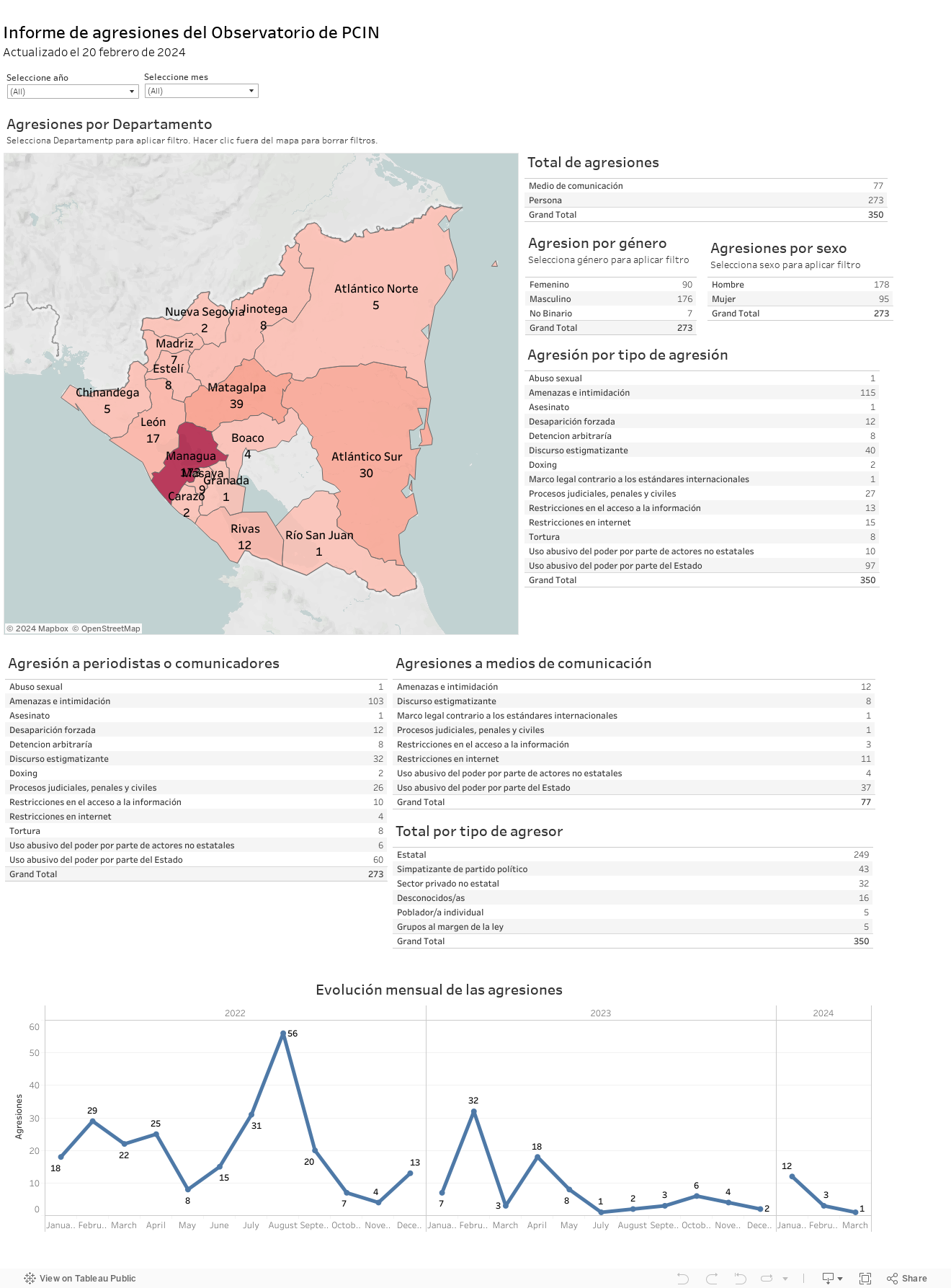 Dashboard 1