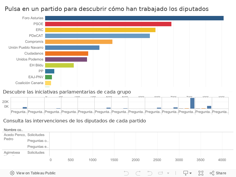 gráfico2 