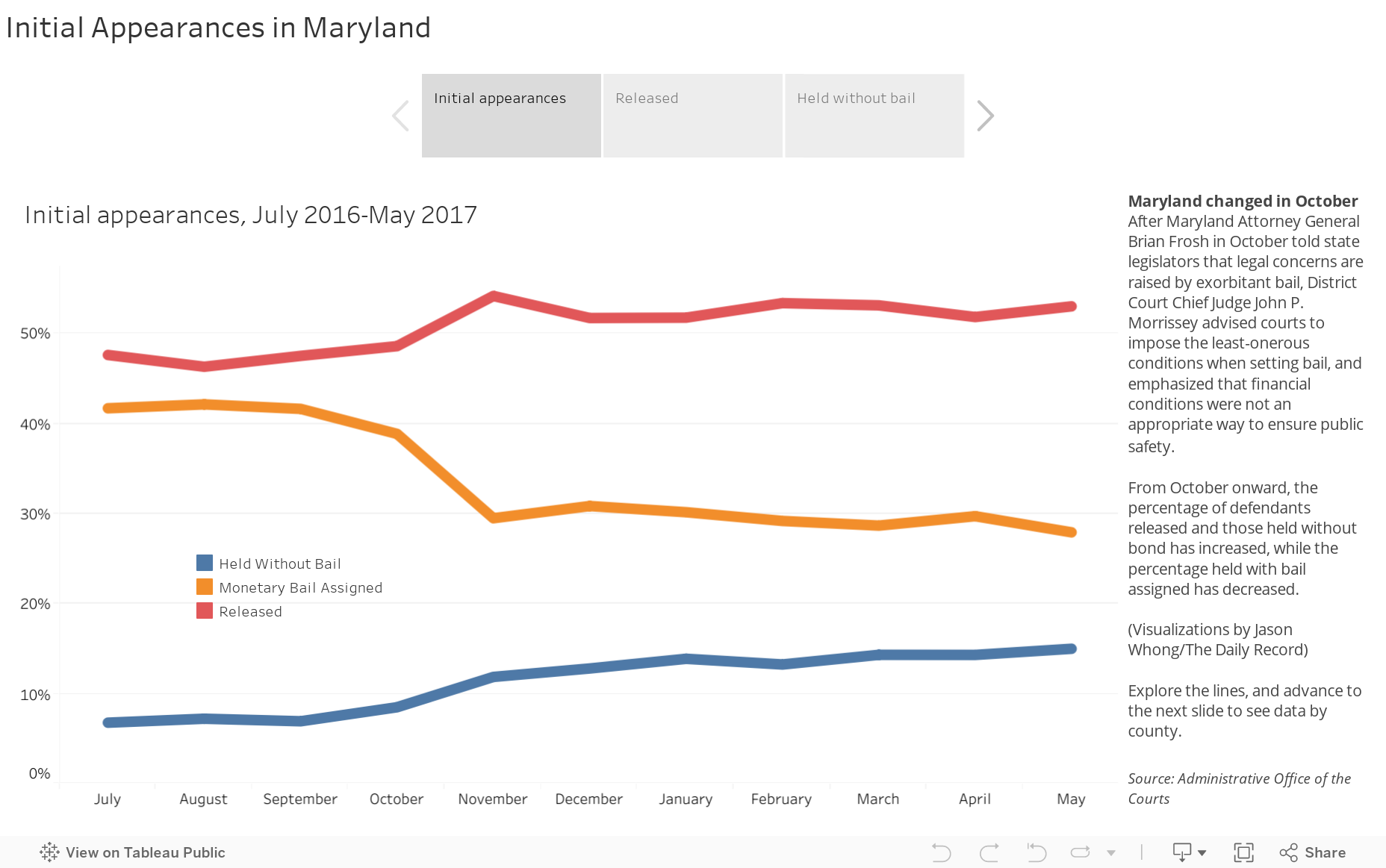 Initial Appearances in Maryland 