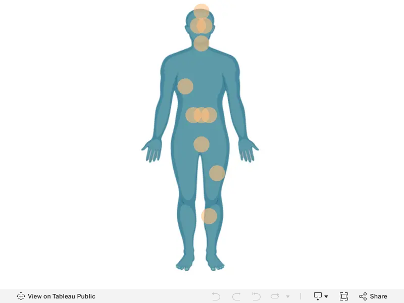 Chemical Irritants - Omega Research Foundation