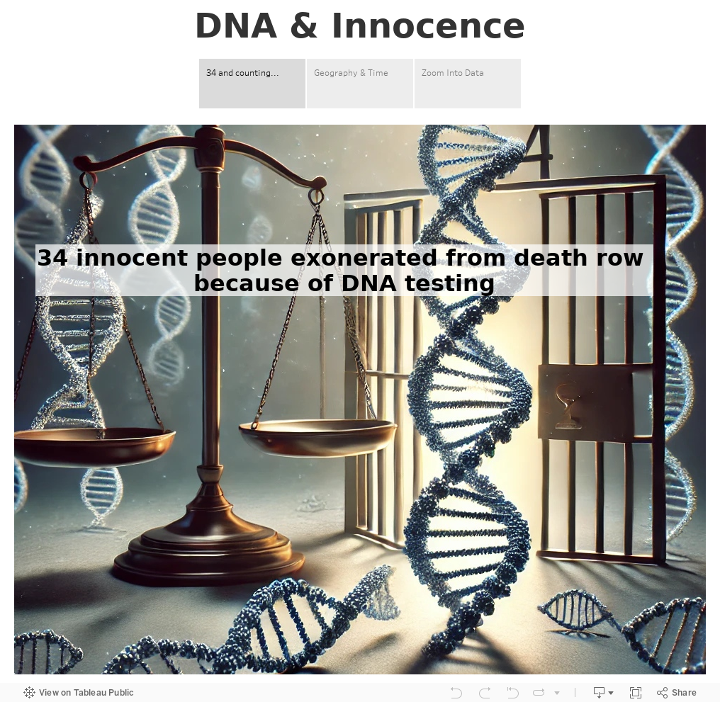 DNA & Innocence 